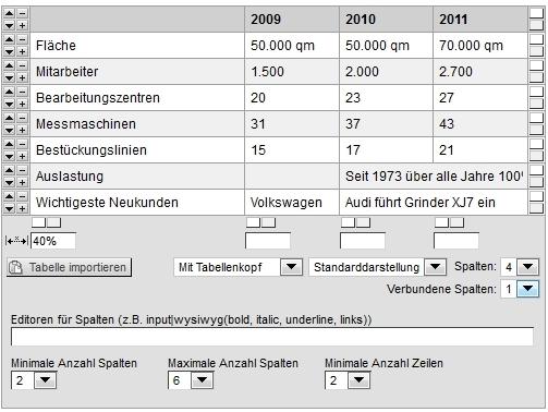 Tabelle: So konfiguriert ein Administrator eine Tabelle