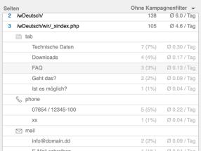 Statistik mit Interaktionstracking (DSGVO-konform)