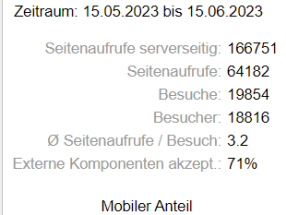 Version 18: Neu in der Web-Statistik (datenschutzkonform)