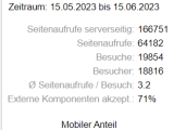 Version 18: Neu in der Web-Statistik (datenschutzkonform)