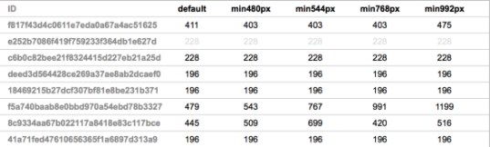 Responsive Bilder - So funktioniert die Breitenberechnung