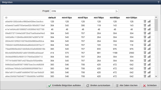 Responsive Bilder: So funktioniert die Breitenberechnung