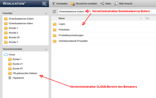 Eigene CLOUD als Daten-Austausch-Plattform nutzen