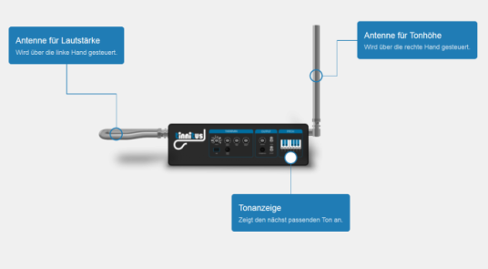 Interaktive Imagemaps und Erklärbilder - Besipiel 2