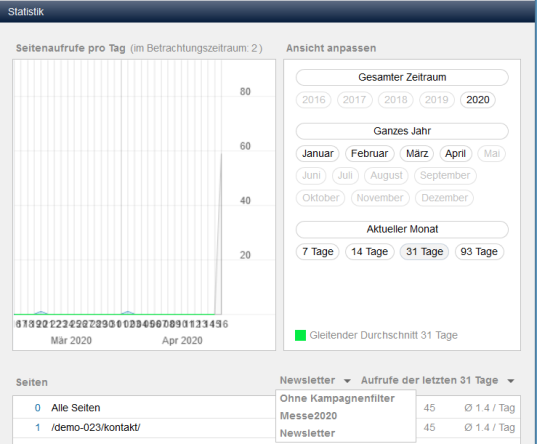 Statistik-Funktion in Weblication® mit Möglichkeit zur Messung von Kampagnen