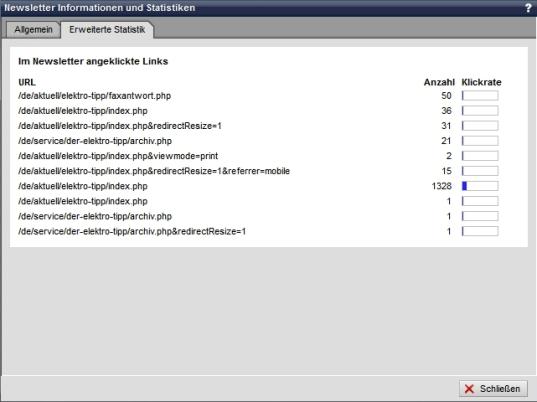 Newsletter: Statistik der angeklickten Links