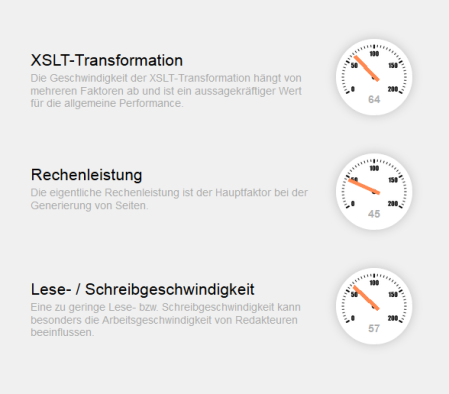 Webserver Performance anzeigen