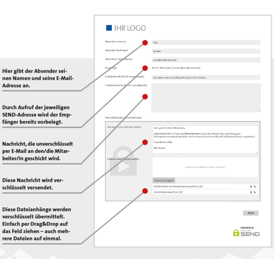 Weblication SEND Mitarbeiterformular / Abteilungsformular