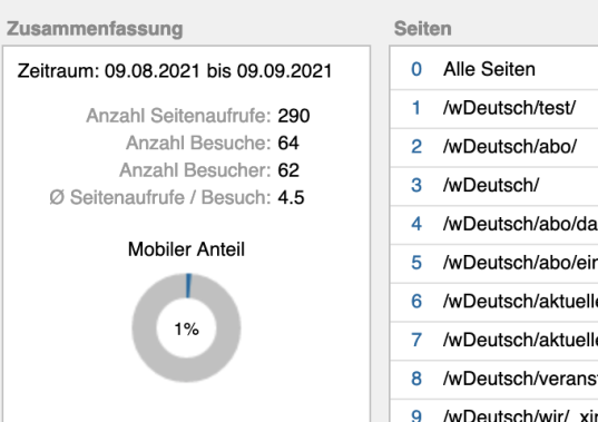 Statistik-Auswertung erweitert in Weblication®