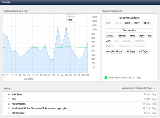 DSGVO-konform erweiterte Statistik