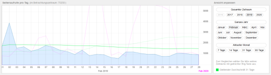 Version 15: Monate und Jahre vergleichen in Statistik