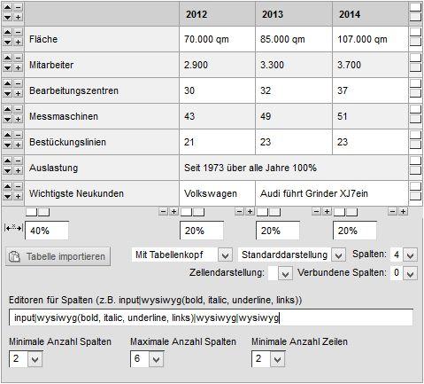 Tabelle: So konfiguriert ein Administrator eine Tabelle