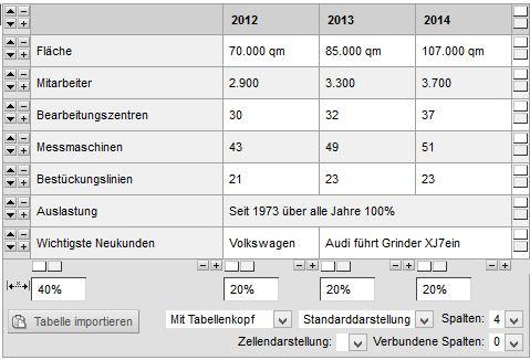 Tabelle: So bearbeitet ein Redakteur die Tabelle