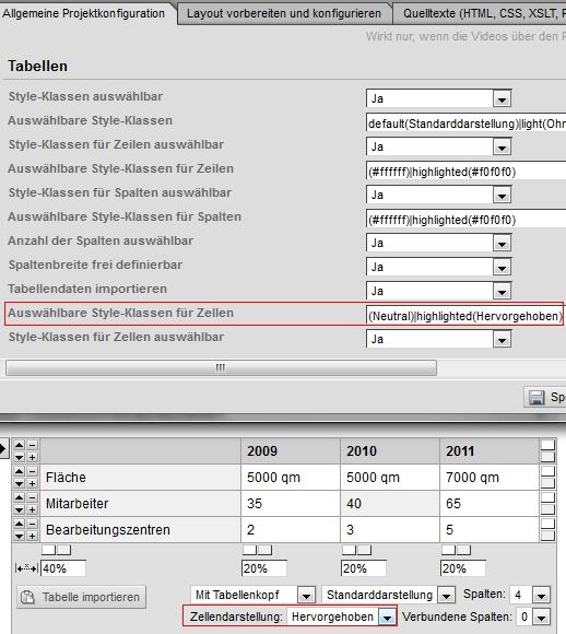 Einzelne Tabellenzellen hervorheben