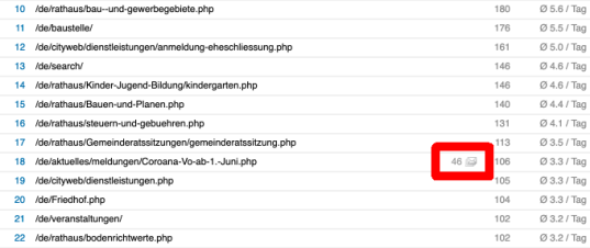 Newsletter Zugriffe auf Seiten in Statistik sichtbar