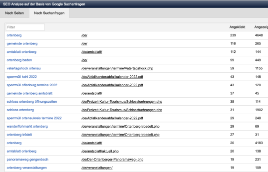SEO-Analyse aus Google Suchanfragen - DSGVO-konform