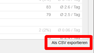 Web-Statistik: Export der Aufrufe pro Seite als CSV