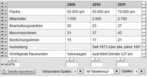Tabelle: So bearbeitet ein Redakteur eine Tabelle