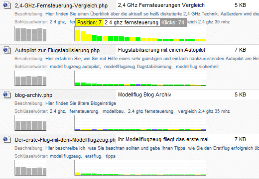Google Ranking Analyse im Backend