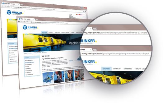 URLs in Landessprache in jeder Sprachversion 