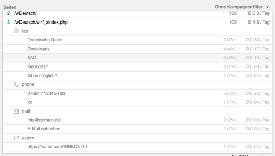 Optimierte Darstellung von Kampagnenaufrufen in der Statistikübersicht 